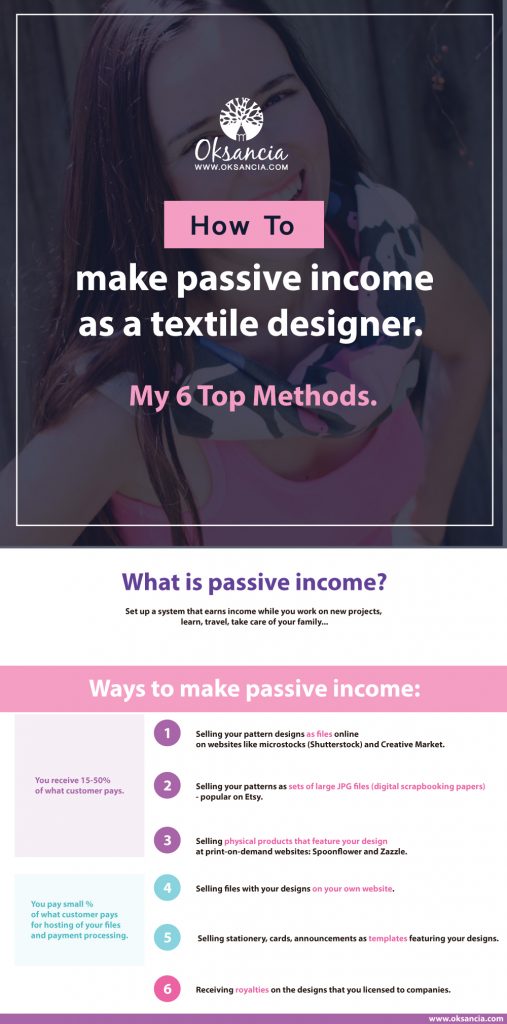 How to make passive income as a textile designer and surface pattern designer list